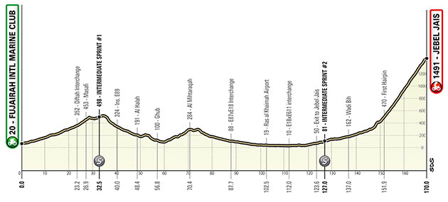 Stage 5 profile